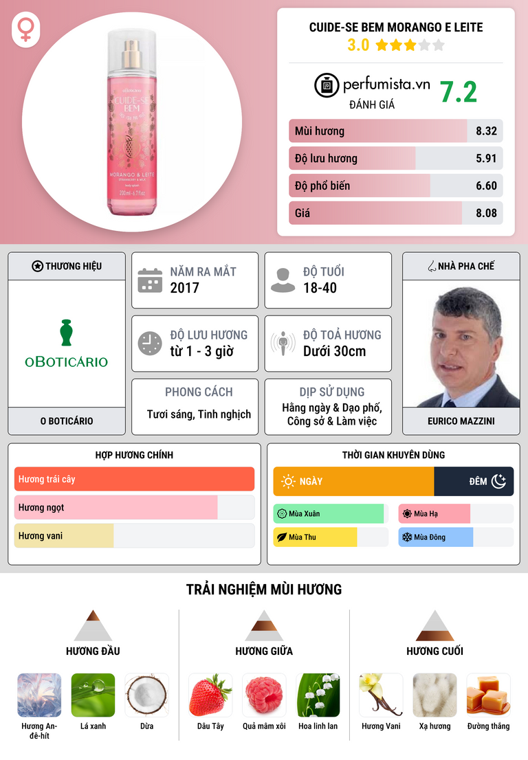 Thông tin chi tiết Cuide-se Bem Morango e Leite
