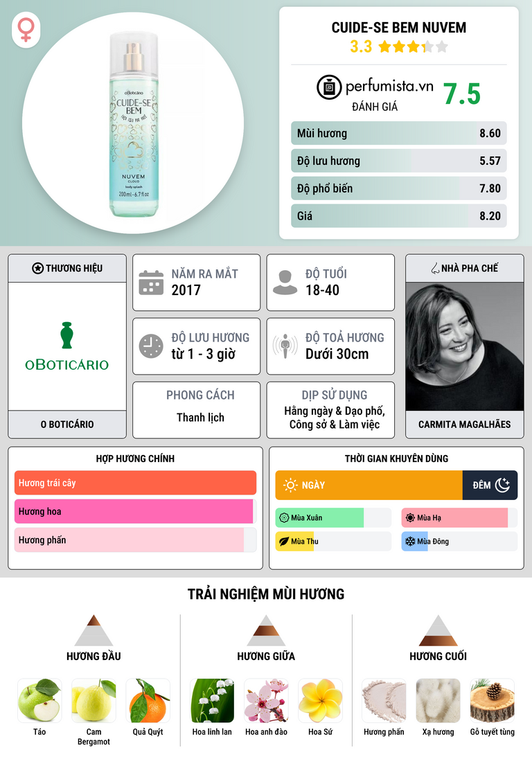 Thông tin chi tiết Cuide-se Bem Nuvem