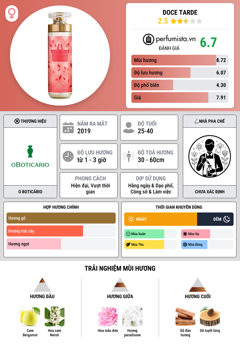 Thông tin chi tiết Doce Tarde