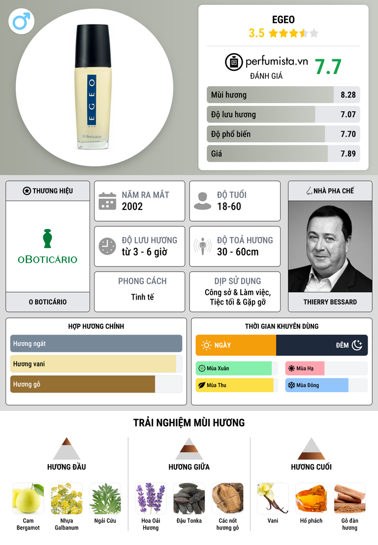 Thông tin chi tiết Egeo