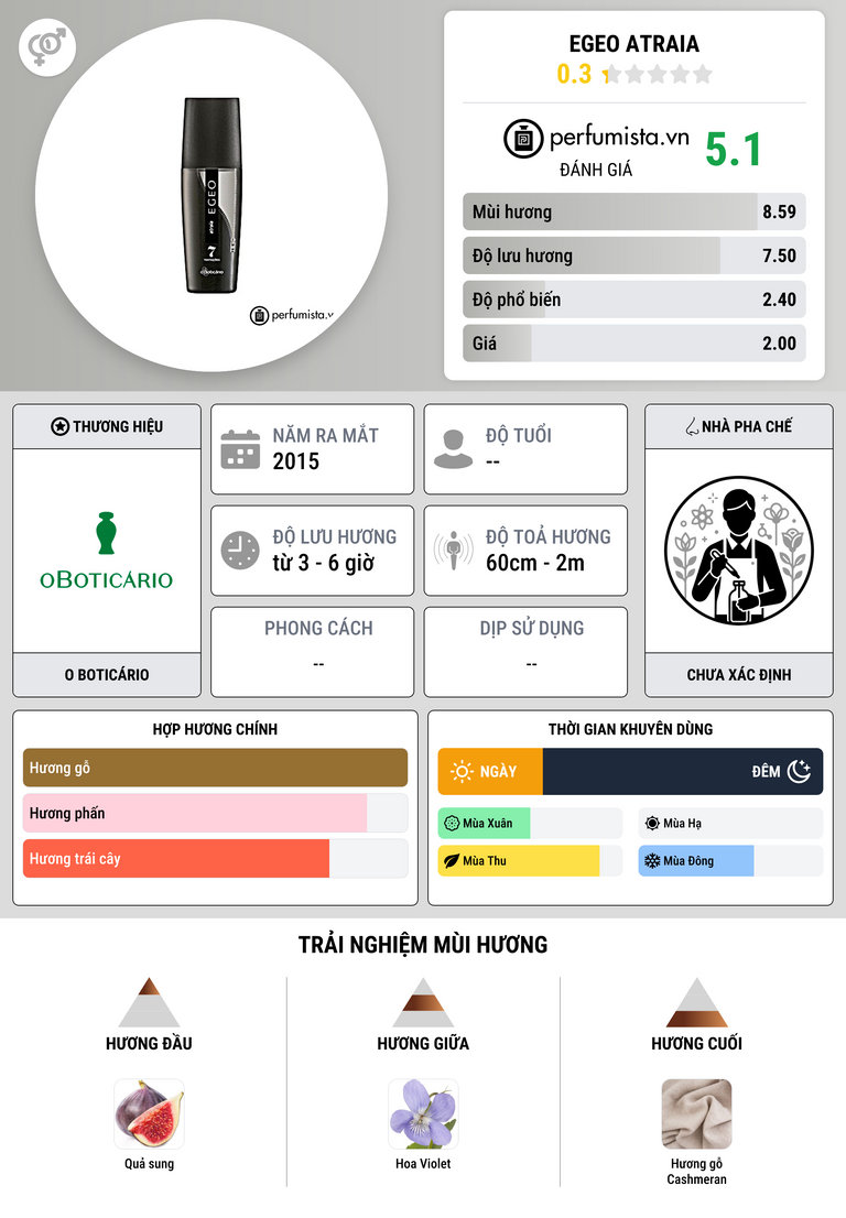 Thông tin chi tiết Egeo Atraia
