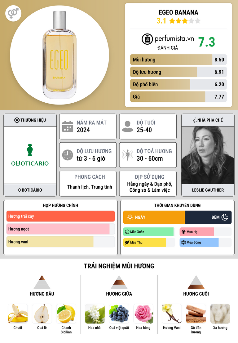 Thông tin chi tiết Egeo Banana