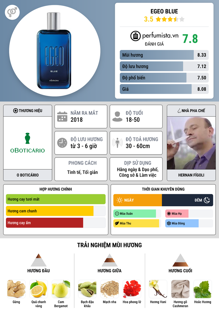 Thông tin chi tiết Egeo Blue