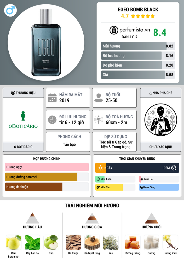 Thông tin chi tiết Egeo Bomb Black