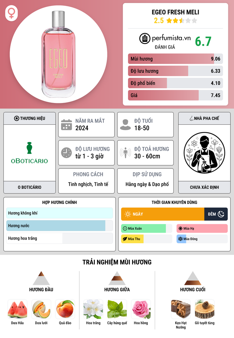 Thông tin chi tiết Egeo Fresh Meli