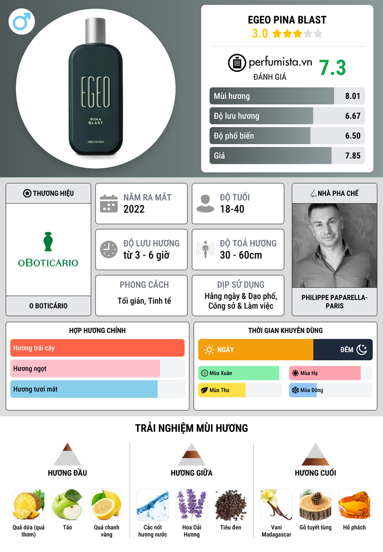 Thông tin chi tiết Egeo Pina Blast
