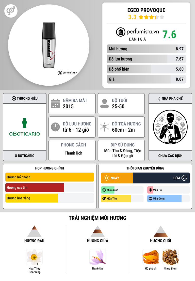 Thông tin chi tiết Egeo Provoque