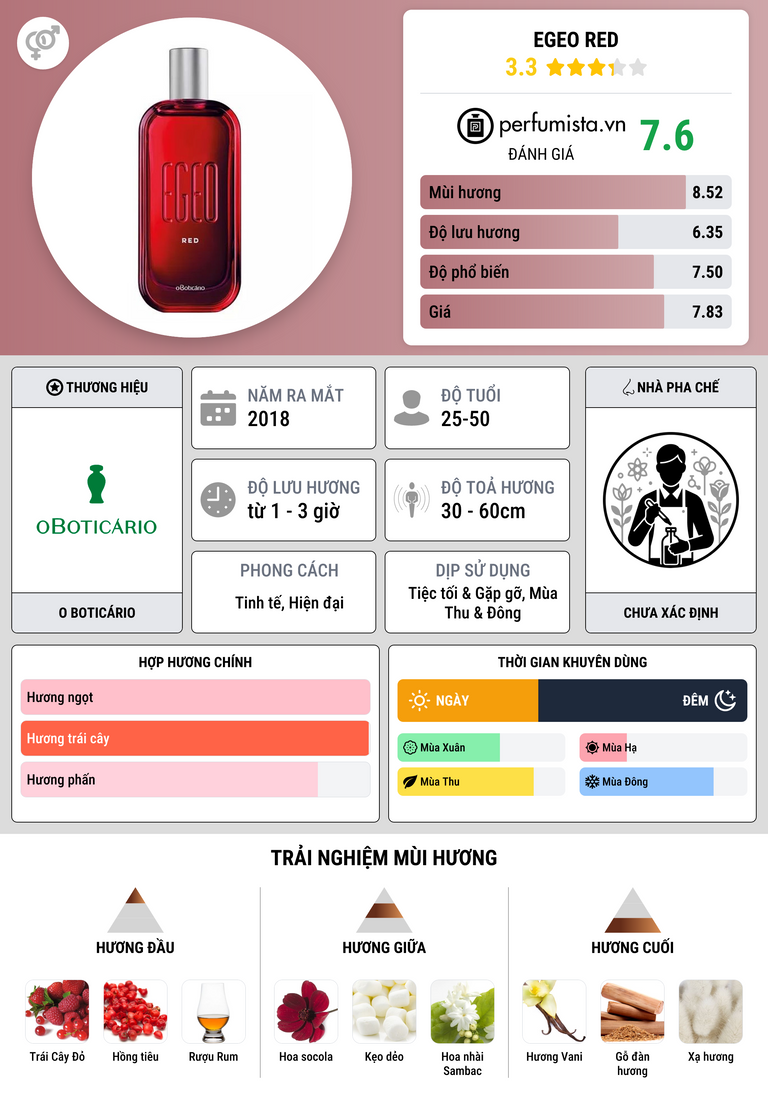 Thông tin chi tiết Egeo Red