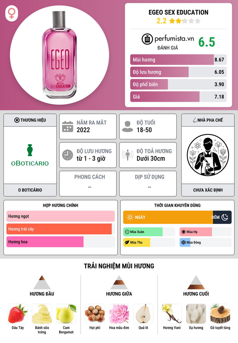 Thông tin chi tiết Egeo Sex Education