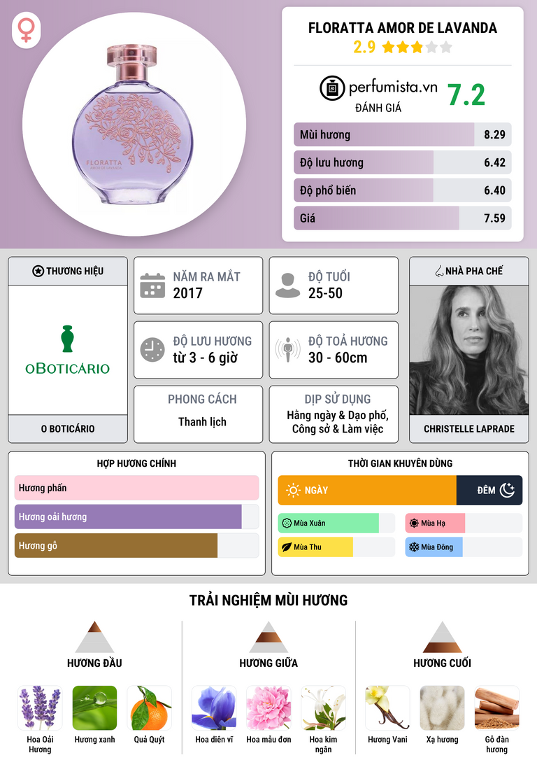 Thông tin chi tiết Floratta Amor de Lavanda