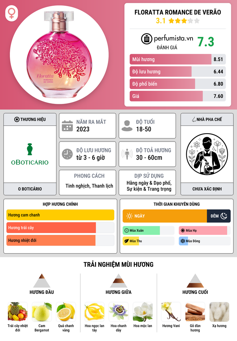 Thông tin chi tiết Floratta Romance de Verão