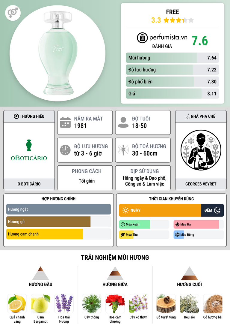 Thông tin chi tiết Free
