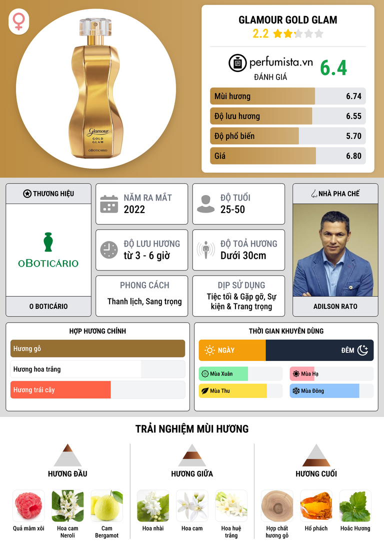 Thông tin chi tiết Glamour Gold Glam