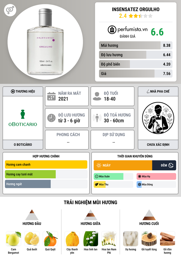 Thông tin chi tiết Insensatez Orgulho