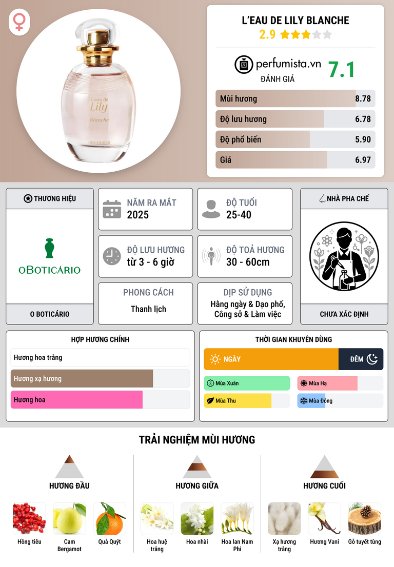 Thông tin chi tiết L’eau de Lily Blanche