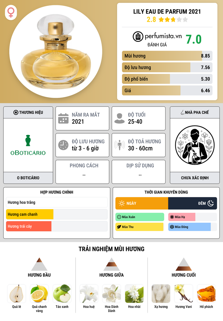 Thông tin chi tiết Lily Eau de Parfum 2021
