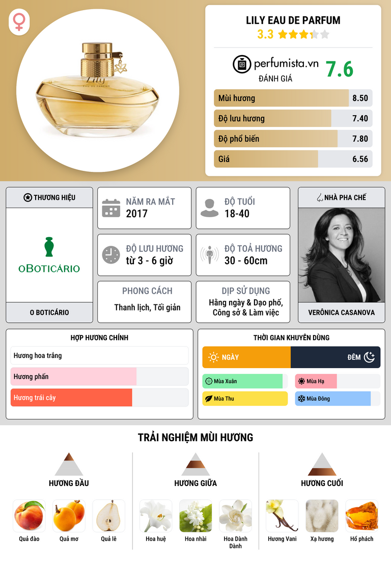 Thông tin chi tiết Lily Eau de Parfum