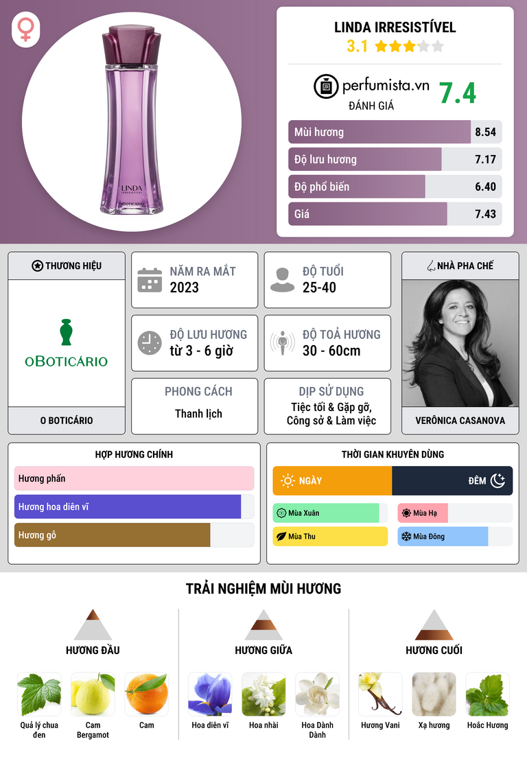 Thông tin chi tiết Linda Irresistível