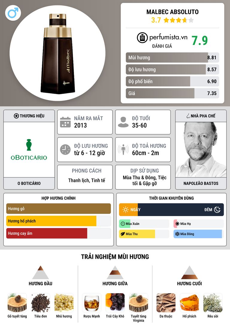 Thông tin chi tiết Malbec Absoluto