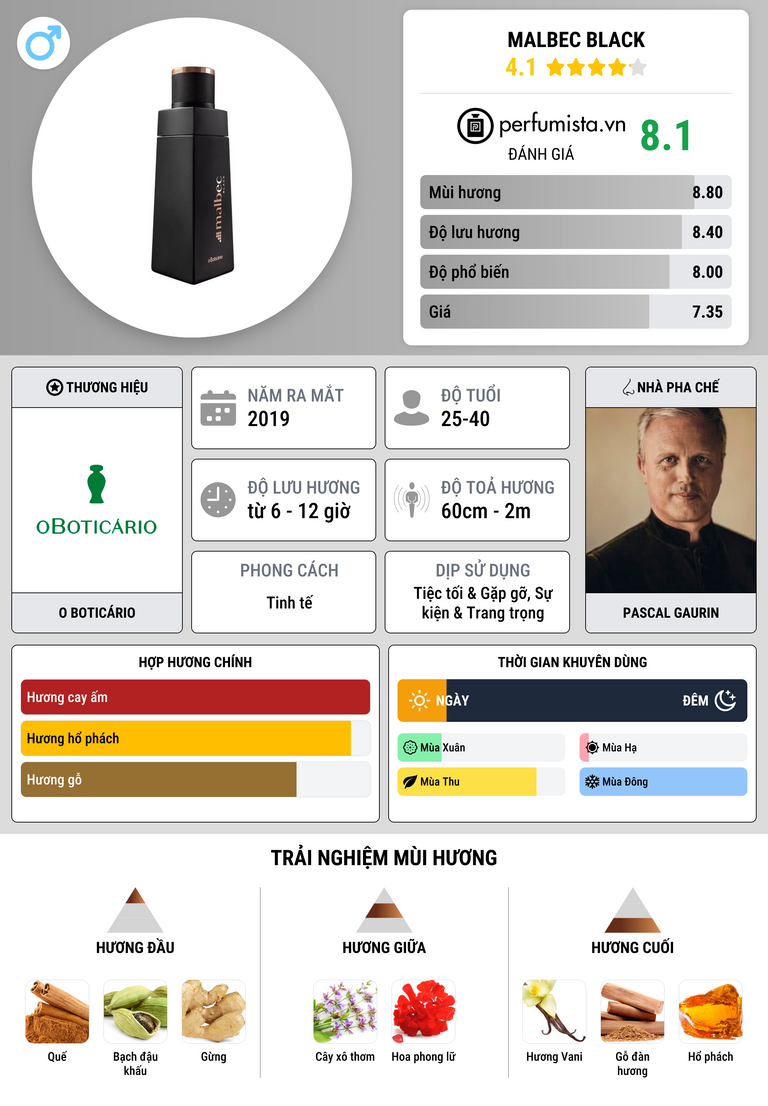 Thông tin chi tiết Malbec Black