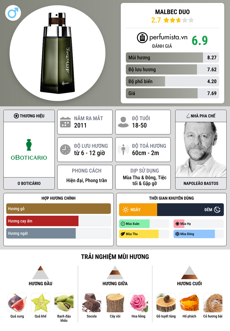 Thông tin chi tiết Malbec Duo