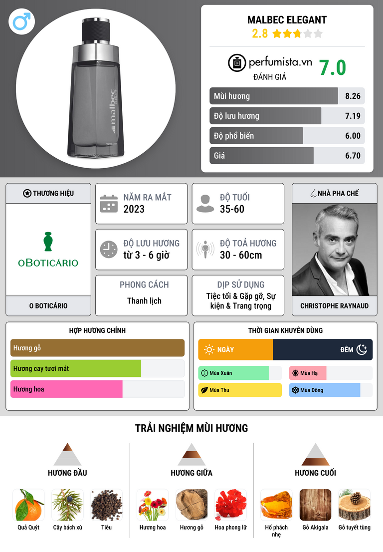 Thông tin chi tiết Malbec Elegant
