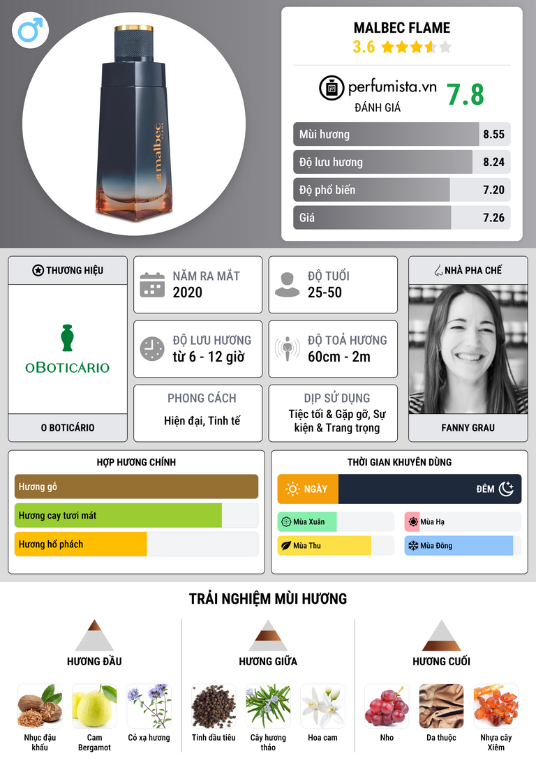Thông tin chi tiết Malbec Flame