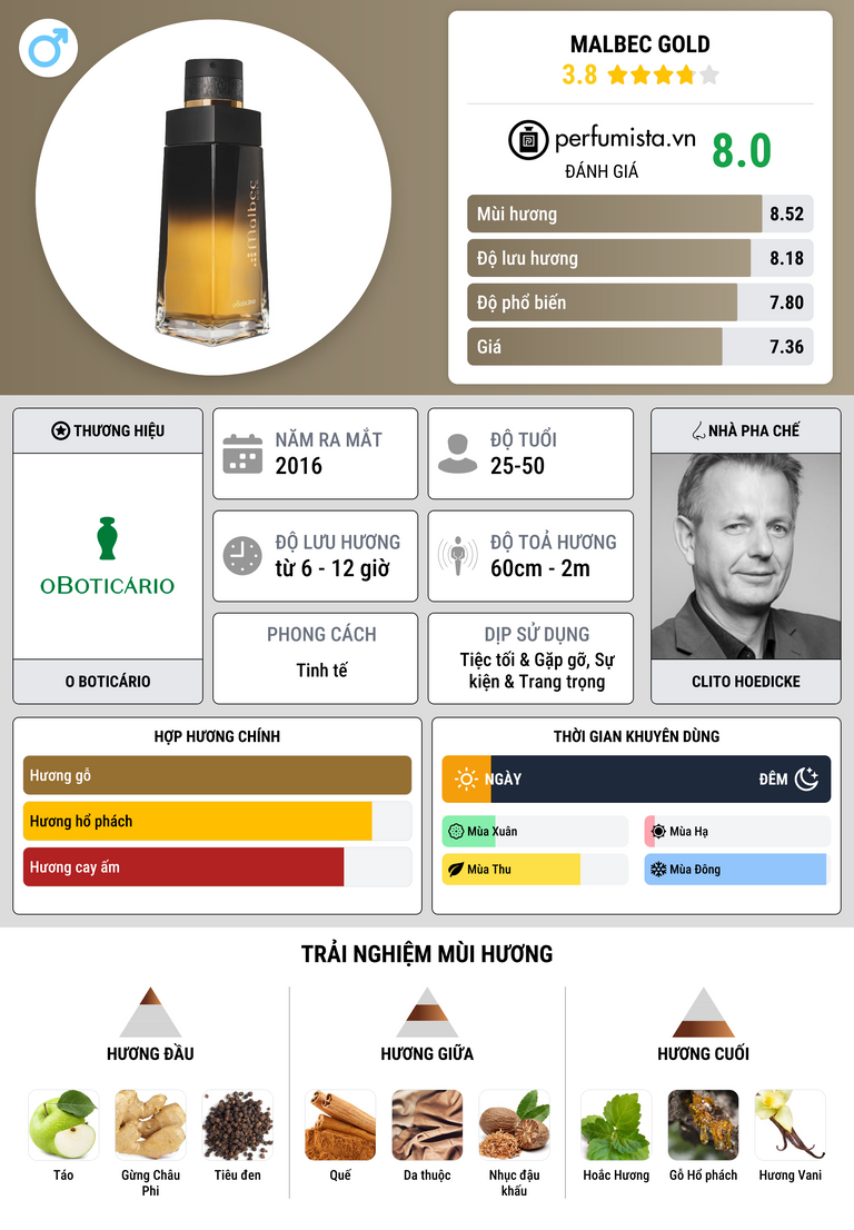 Thông tin chi tiết Malbec Gold