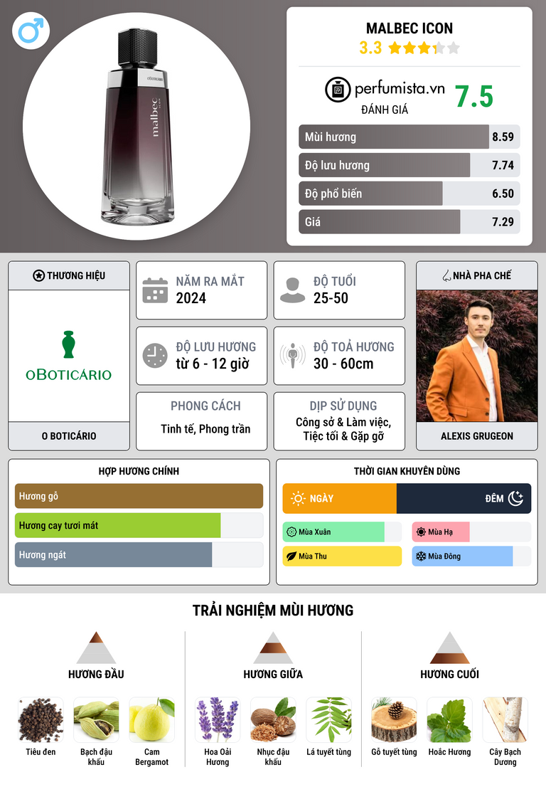 Thông tin chi tiết Malbec Icon
