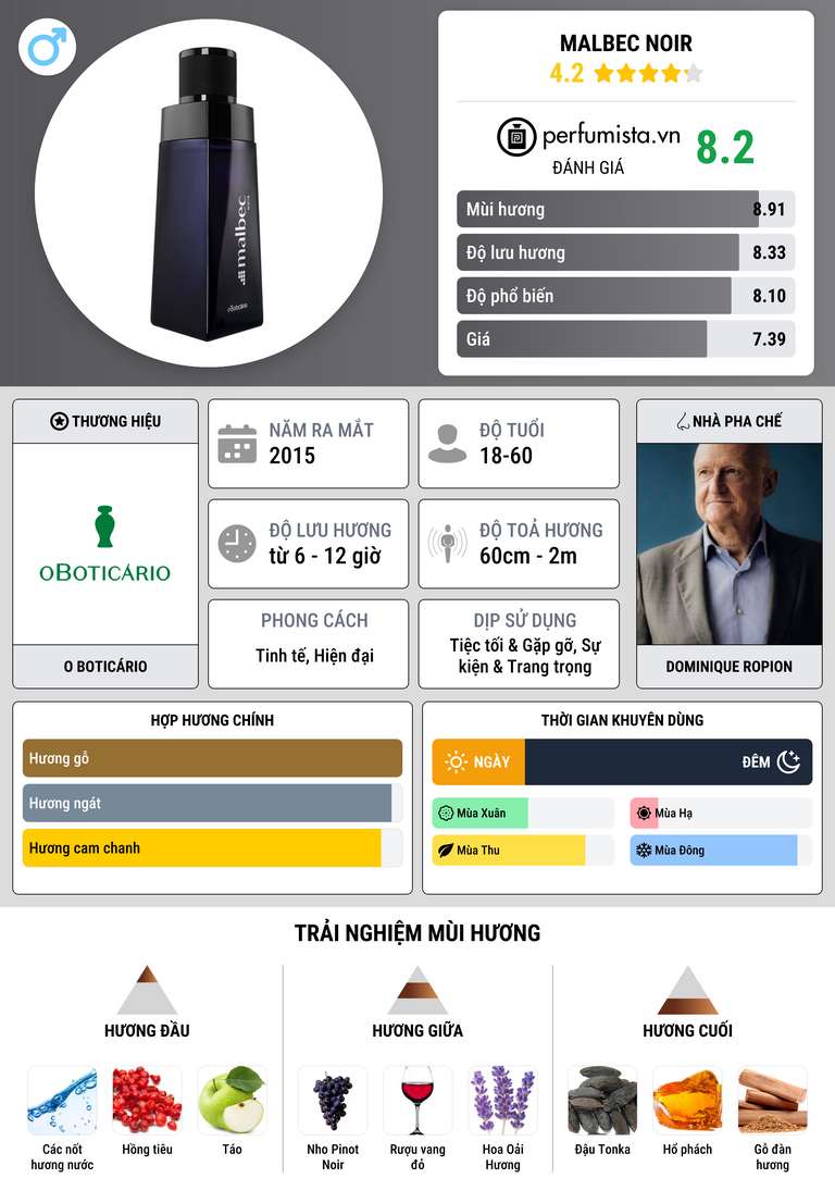 Thông tin chi tiết Malbec Noir