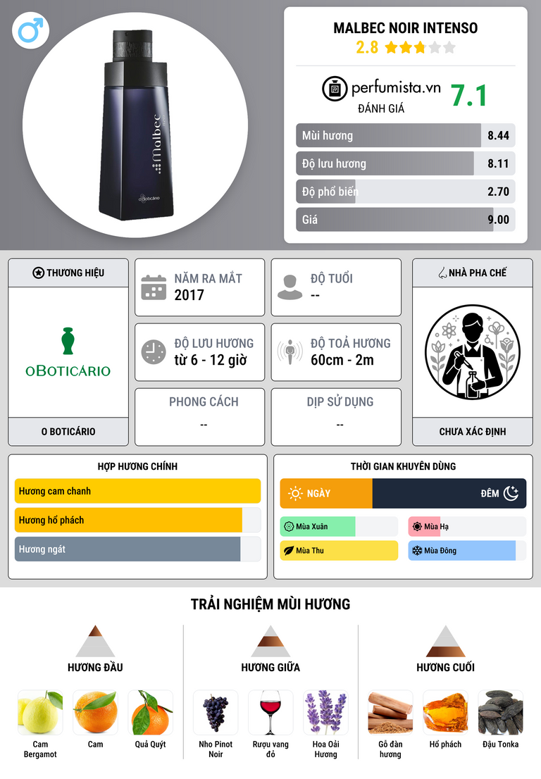 Thông tin chi tiết Malbec Noir Intenso