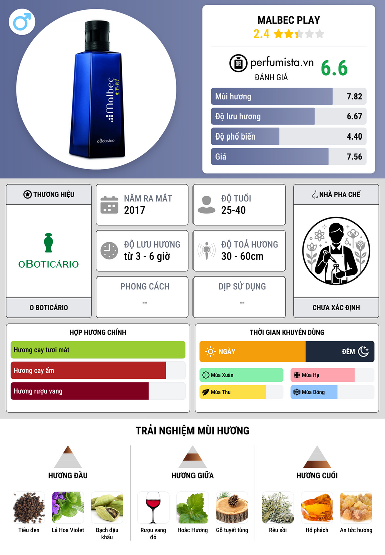 Thông tin chi tiết Malbec Play