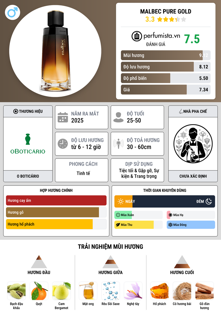 Thông tin chi tiết Malbec Pure Gold