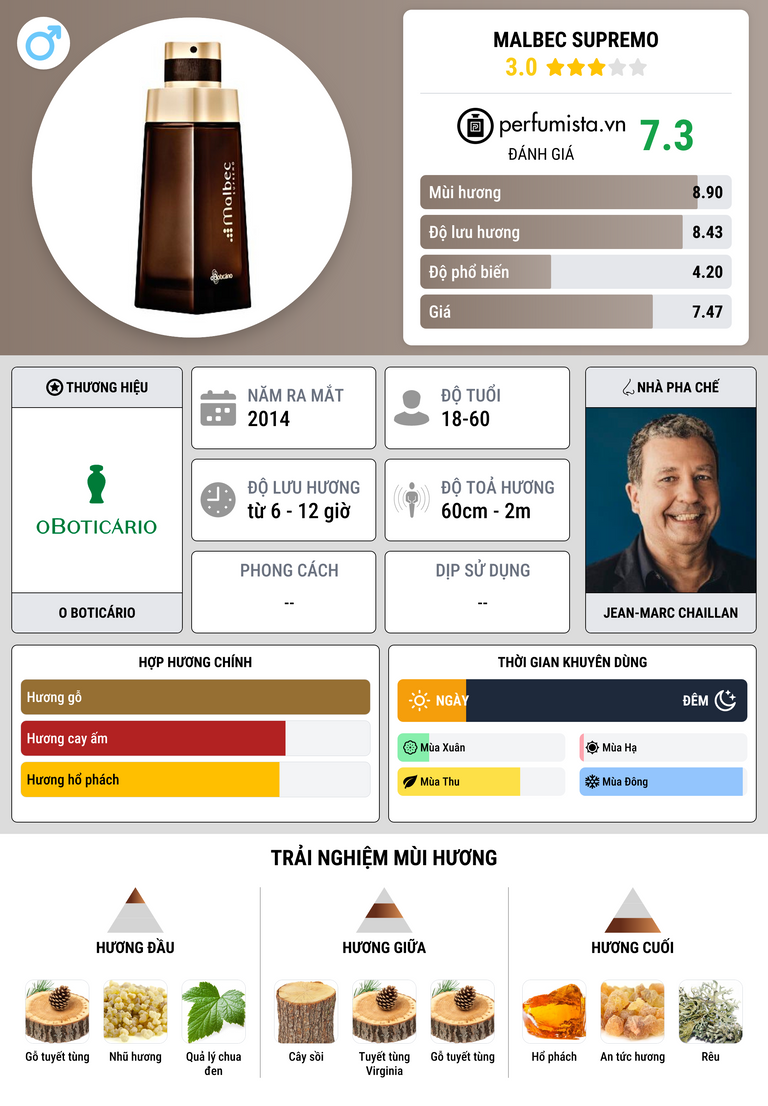 Thông tin chi tiết Malbec Supremo