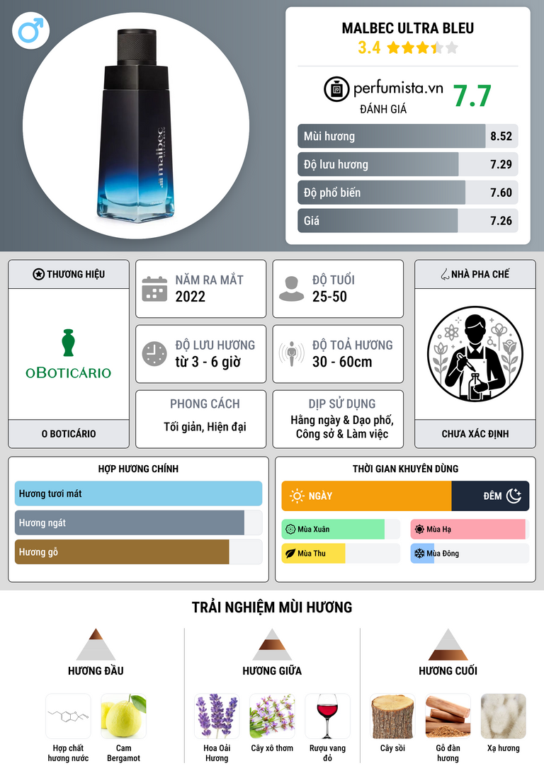 Thông tin chi tiết Malbec Ultra Bleu