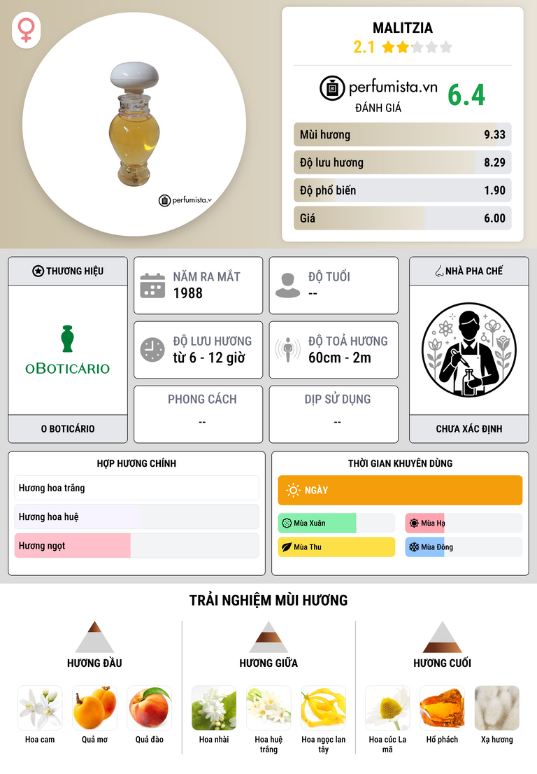 Thông tin chi tiết Malitzia
