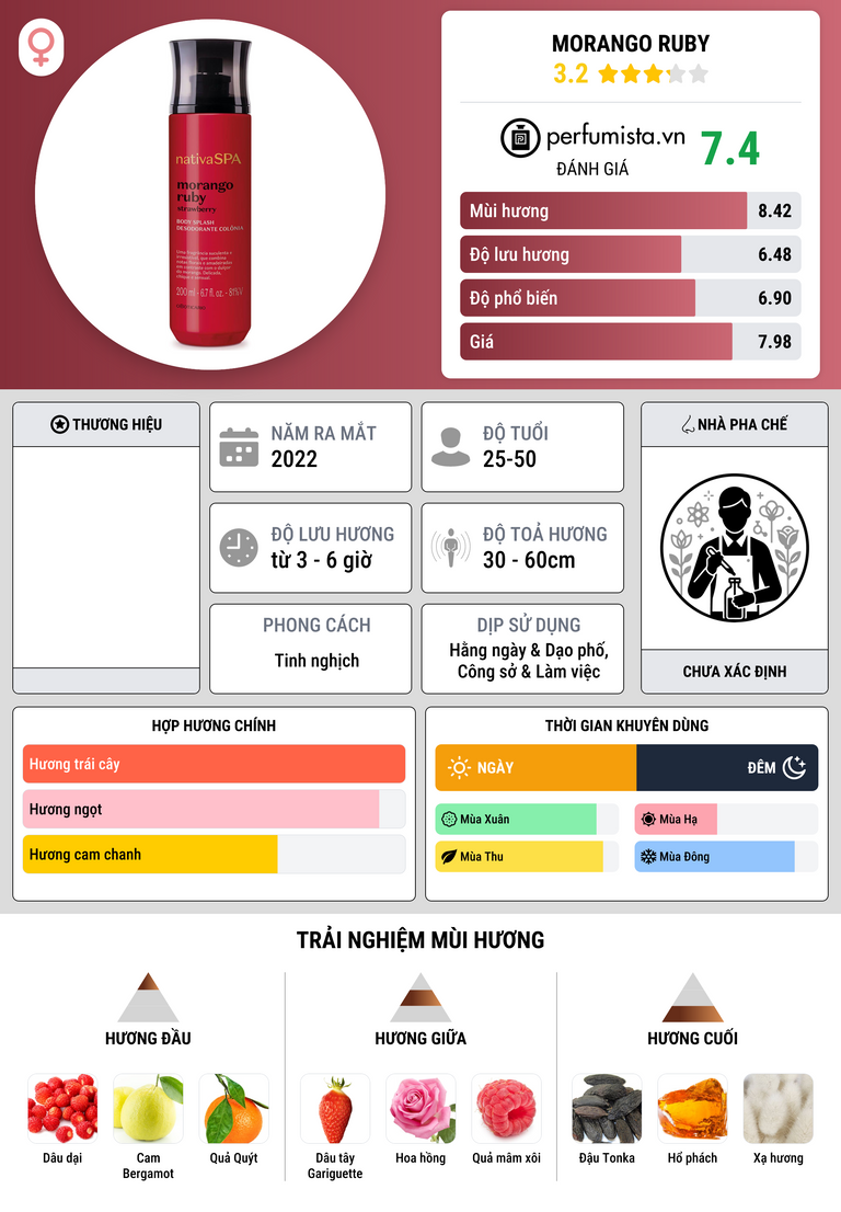 Thông tin chi tiết Morango Ruby