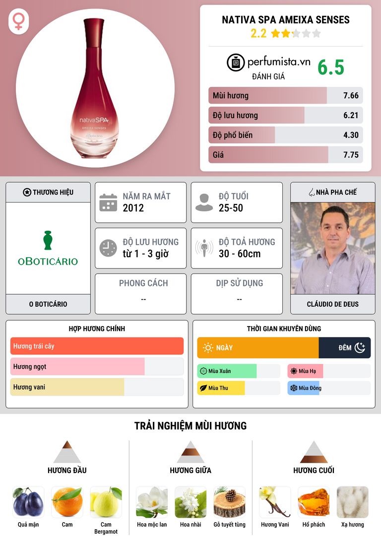 Thông tin chi tiết Nativa SPA Ameixa Senses