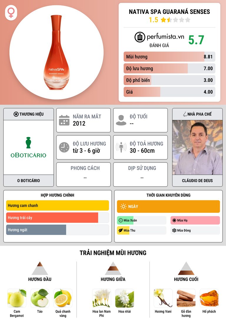 Thông tin chi tiết Nativa SPA Guaraná Senses
