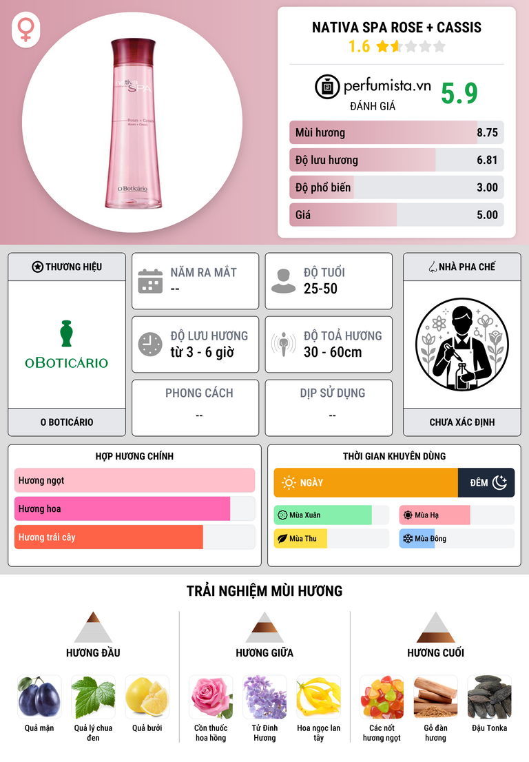 Thông tin chi tiết Nativa SPA  Rose + Cassis