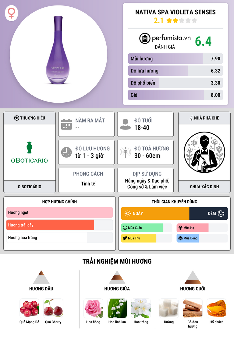 Thông tin chi tiết Nativa SPA Violeta Senses