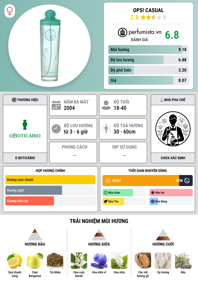 Thông tin chi tiết Ops! Casual