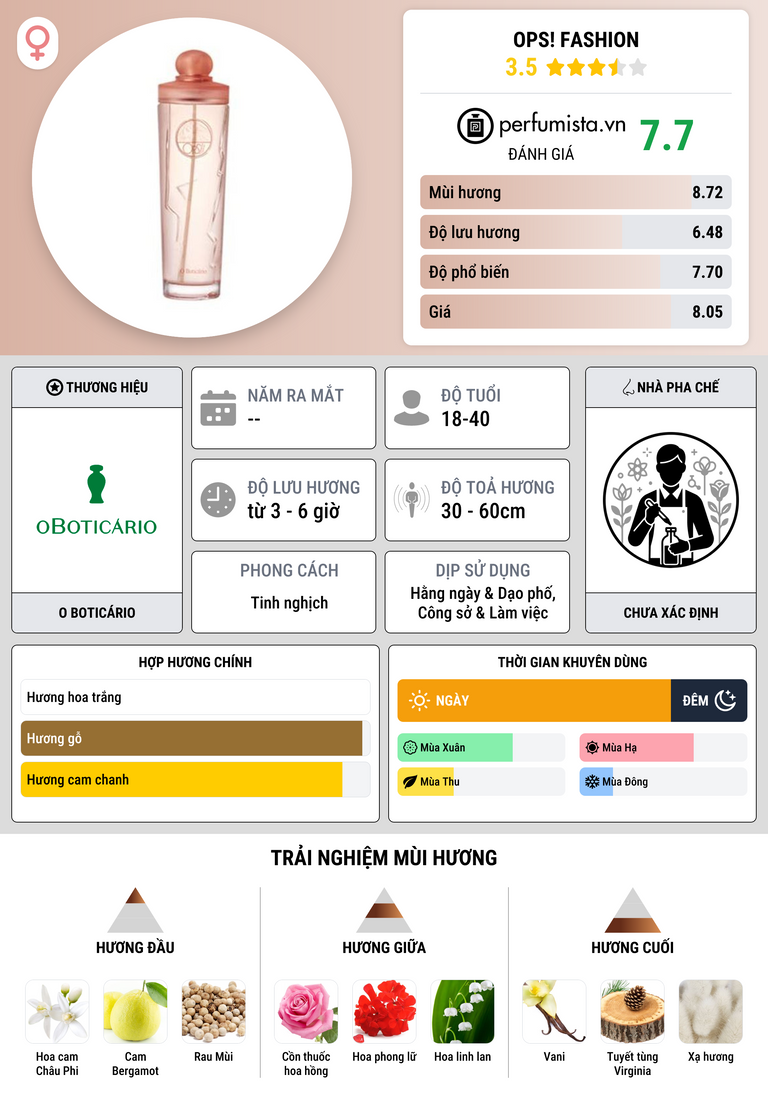 Thông tin chi tiết Ops! Fashion