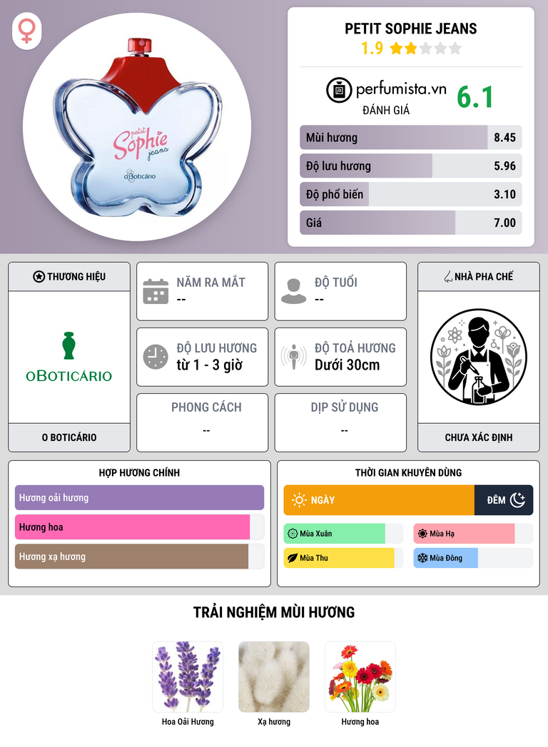 Thông tin chi tiết Petit Sophie Jeans
