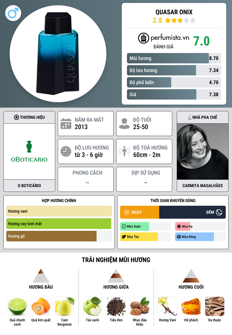 Thông tin chi tiết Quasar Onix
