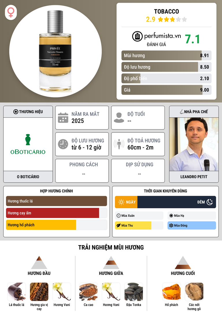 Thông tin chi tiết Tobacco