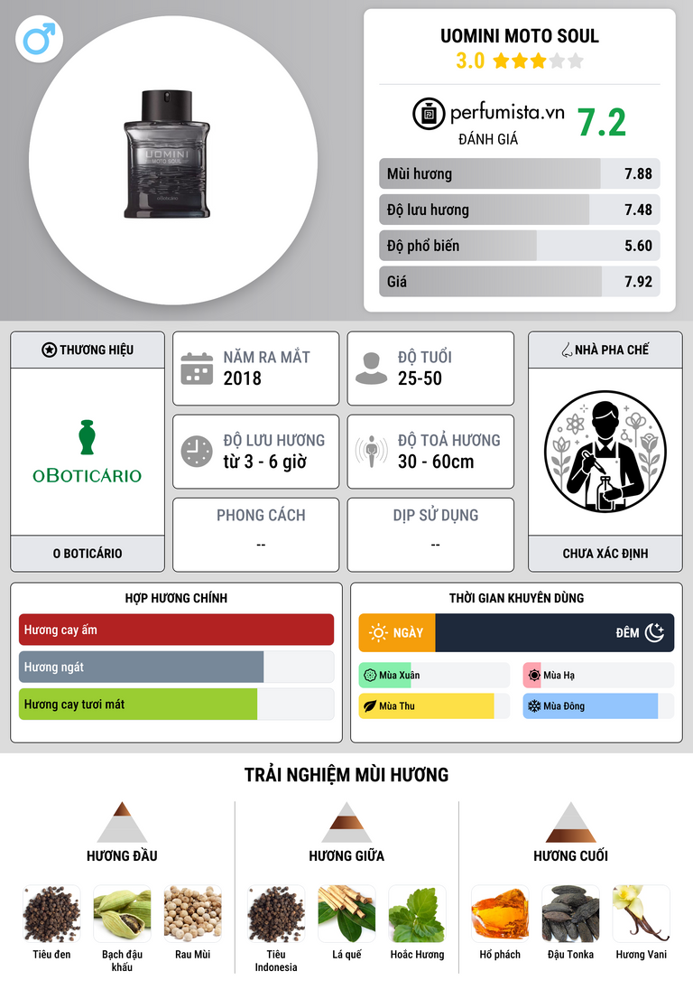 Thông tin chi tiết Uomini Moto Soul