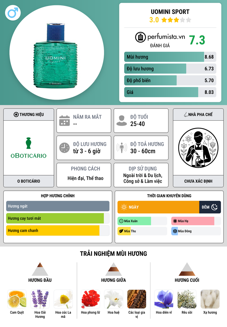 Thông tin chi tiết Uomini Sport