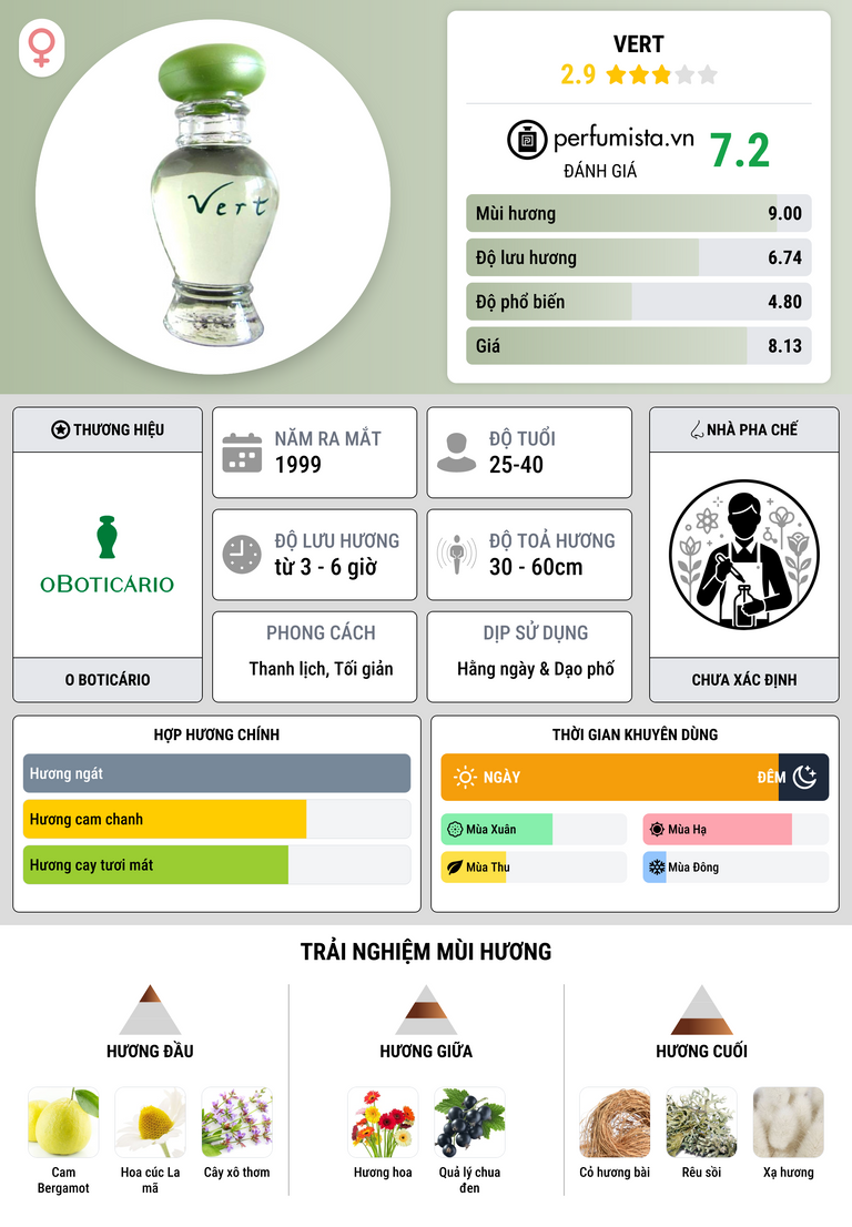 Thông tin chi tiết Vert