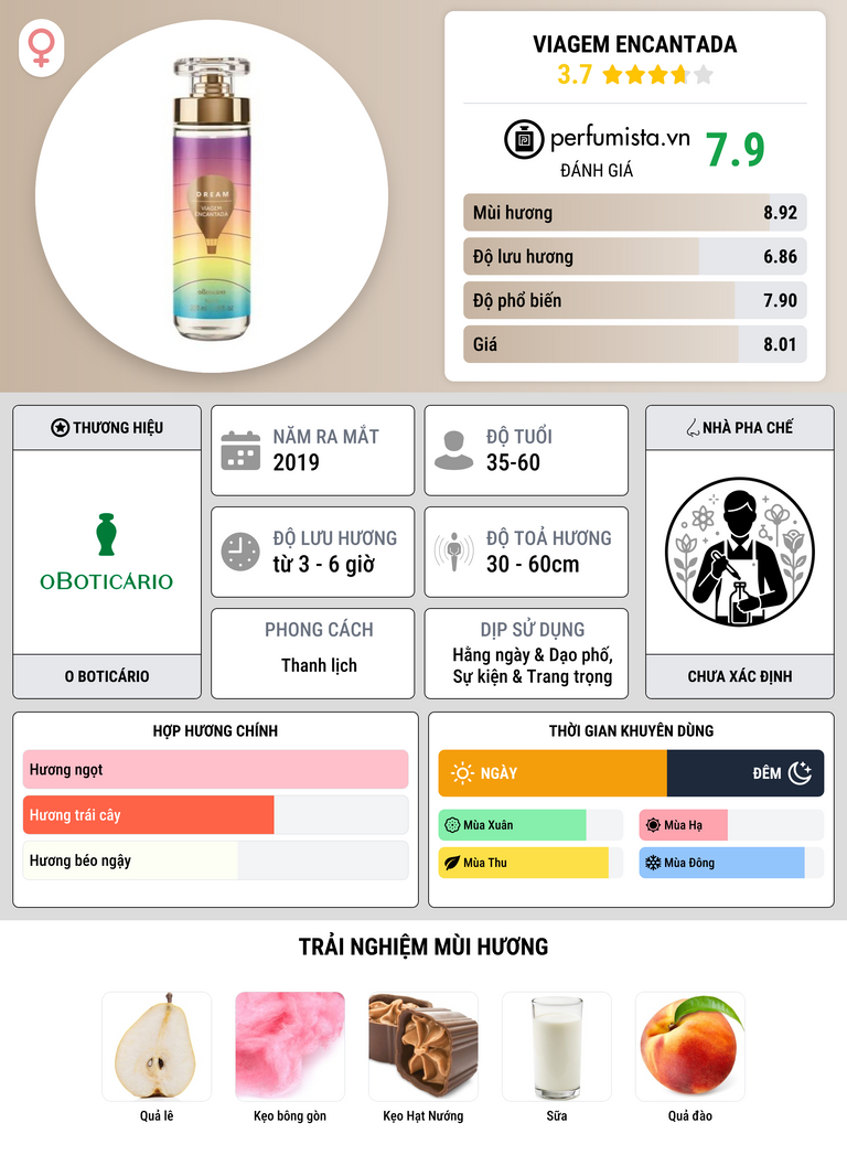 Thông tin chi tiết Viagem Encantada